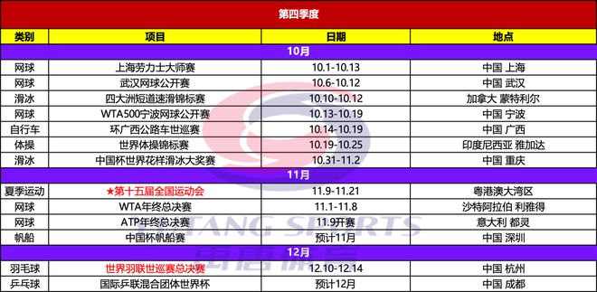 2025年重点体育赛事日历球盟会体育平台禹唐推荐｜(图3)