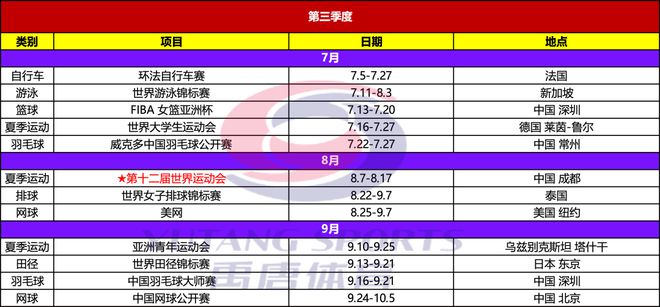 2025年重点体育赛事日历球盟会体育平台禹唐推荐｜(图6)
