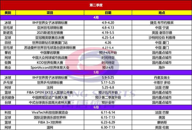 2025年重点体育赛事日历球盟会体育平台禹唐推荐｜(图7)