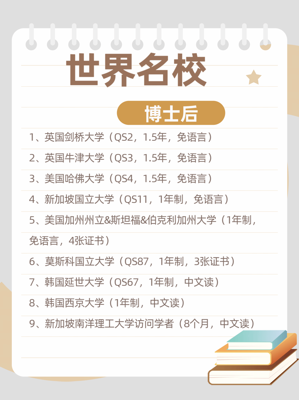 大学博士后适合人群的差异球盟会网站剖析莫斯科国立(图1)