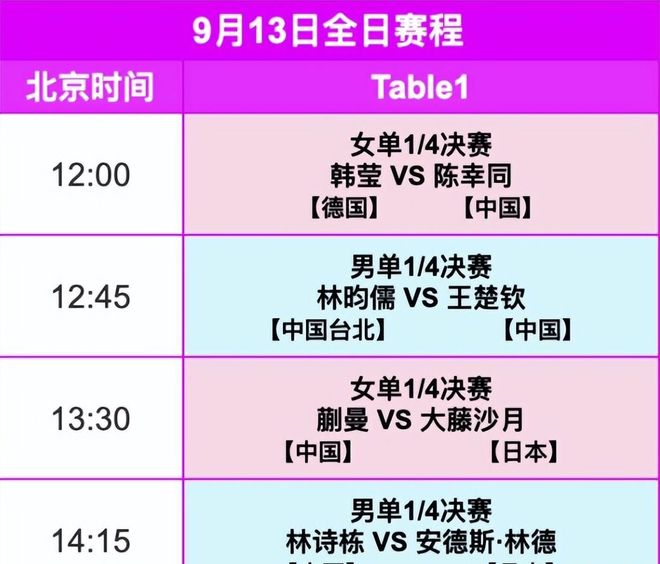 直播澳门冠军赛有变王楚钦冲击4强调整！9月13日中午、晚间央视(图2)